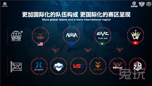 行业参与度 行业参与度