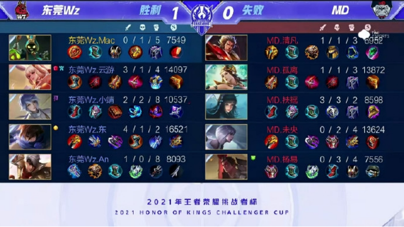弱侧45度 弱侧45度